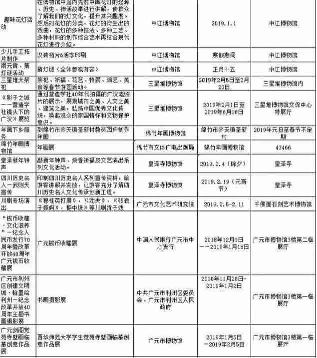 2019春節(jié)去四川哪里旅游比較好 2019春節(jié)去四川哪里旅游比較好
