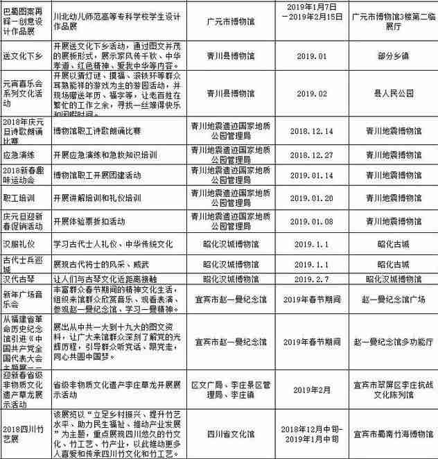 2019春節(jié)去四川哪里旅游比較好 2019春節(jié)去四川哪里旅游比較好