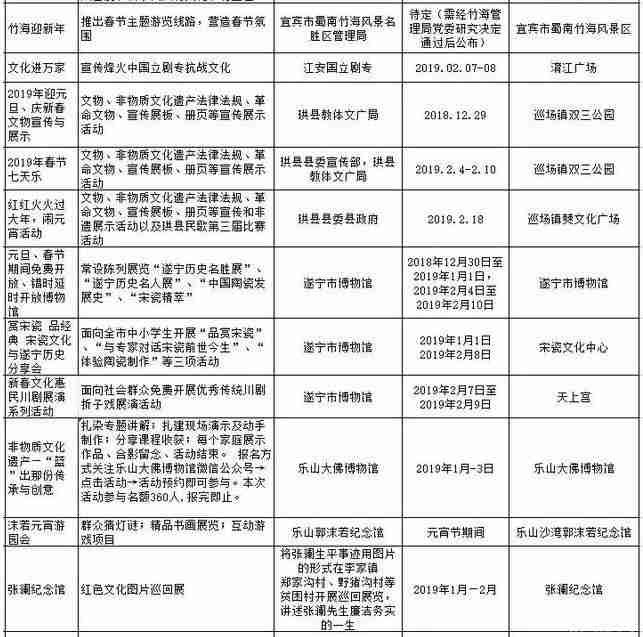 2019春節(jié)去四川哪里旅游比較好 2019春節(jié)去四川哪里旅游比較好
