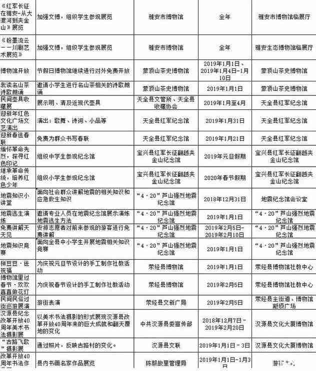 2019春節(jié)去四川哪里旅游比較好 2019春節(jié)去四川哪里旅游比較好