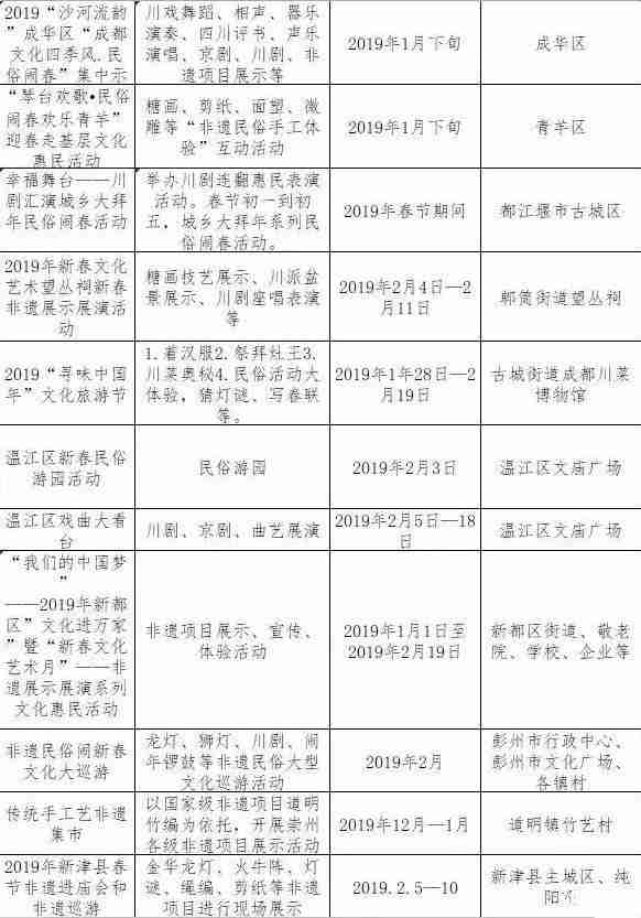 2019春節(jié)去四川哪里旅游比較好 2019春節(jié)去四川哪里旅游比較好