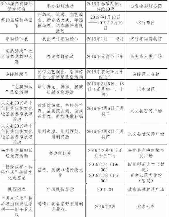 2019春節(jié)去四川哪里旅游比較好 2019春節(jié)去四川哪里旅游比較好