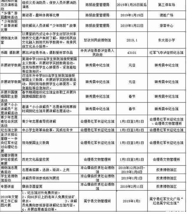 2019春節(jié)去四川哪里旅游比較好 2019春節(jié)去四川哪里旅游比較好