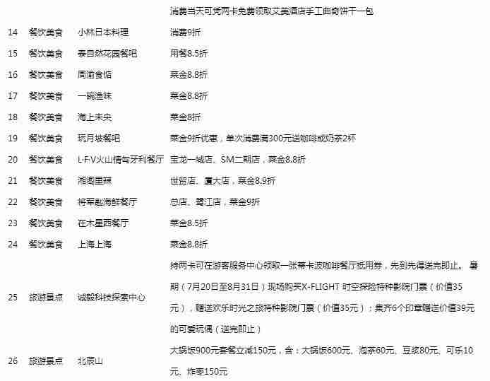 廈門旅游年卡2019年最新調整 景區更改信息匯總 廈門旅游年卡2019年最新調整 景區更改信息匯總