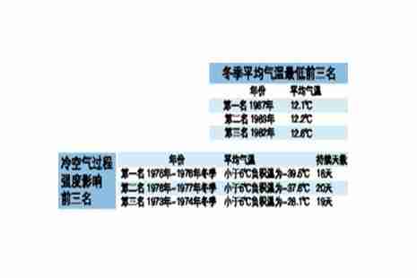 2019广州入冬了吗 广州入冬标准 2019广州入冬了吗 广州入冬标准
