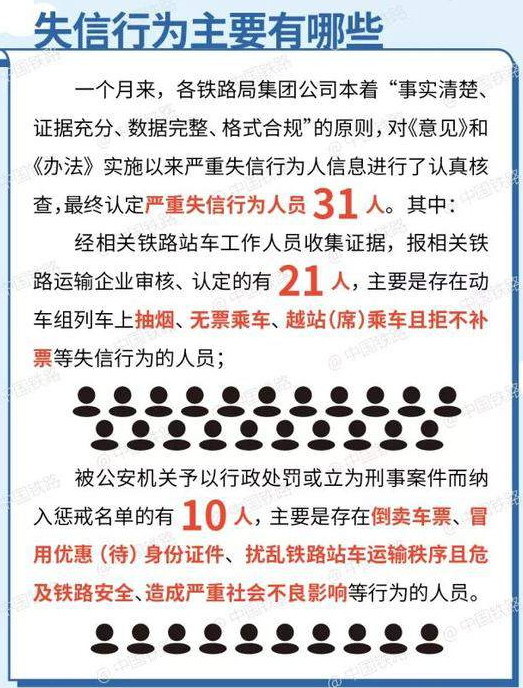 铁路失信人员名单 失信人限制坐火车名单 铁路失信人员名单 失信人限制坐火车名单