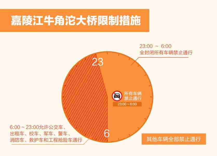 重庆限号2018最新消息规定(时间+区域范围) 重庆限号2018最新消息规定(时间+区域范围)