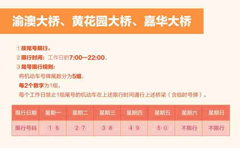 重庆限号2018最新消息规定(时间+区域范围) 重庆限号2018最新消息规定(时间+区域范围)