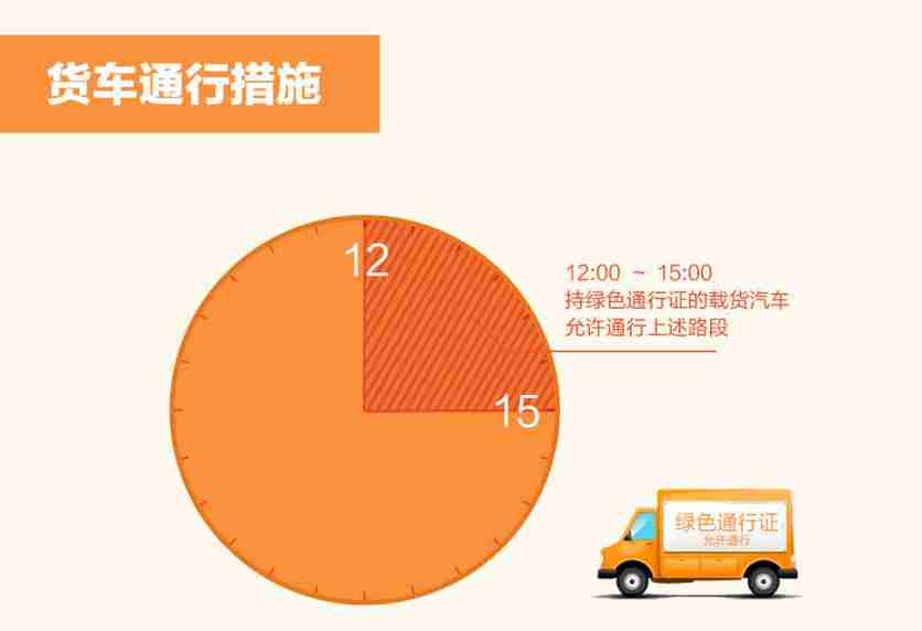 重慶限號2018最新消息規定時間區域範圍