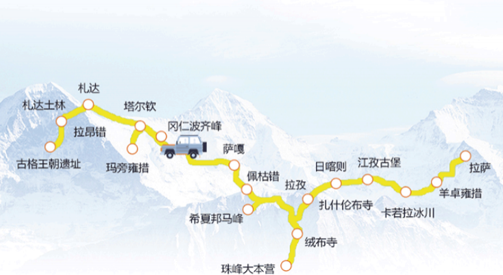 西藏自由行路线推荐2019 西藏自由行路线推荐2019