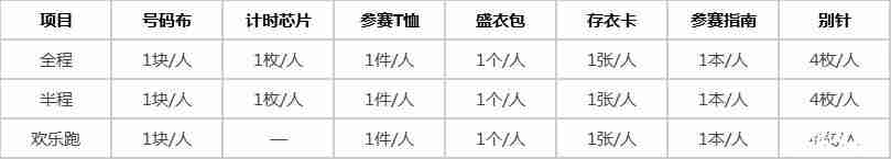2019奉化桃花马拉松时间+地址+物资装备领取时间 2019奉化桃花马拉松时间+地址+物资装备领取时间