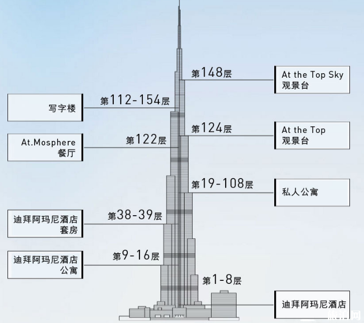 迪拜塔有多少层图片