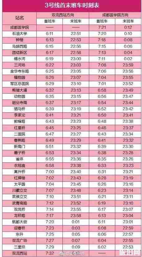成都地鐵3號線時間表+站點 成都地鐵3號線賞花地點推薦 成都地鐵3號線時間表+站點 成都地鐵3號線賞花地點推薦