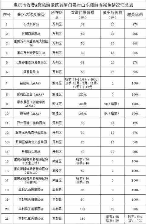 2019年五一山东人去哪里旅游免费 2019年五一山东人去哪里旅游免费