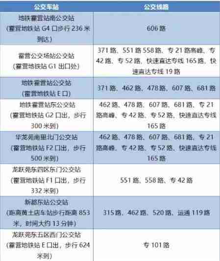 北京城鐵s2購票攻略 北京城鐵s2線時刻表+換乘攻略