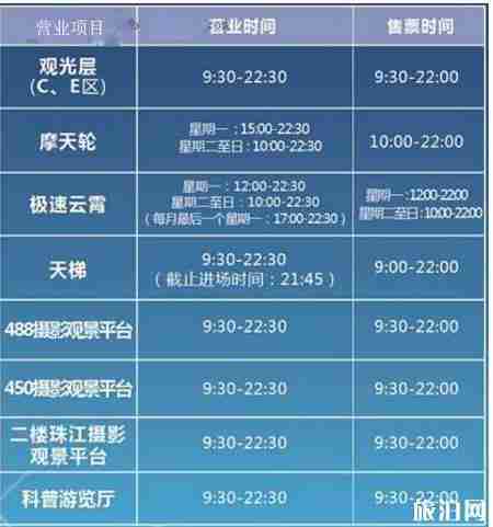 广州塔旅游攻略2019 广州塔旅游攻略2019