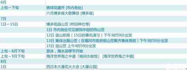 2019日本福冈旅游攻略 2019日本福冈旅游攻略