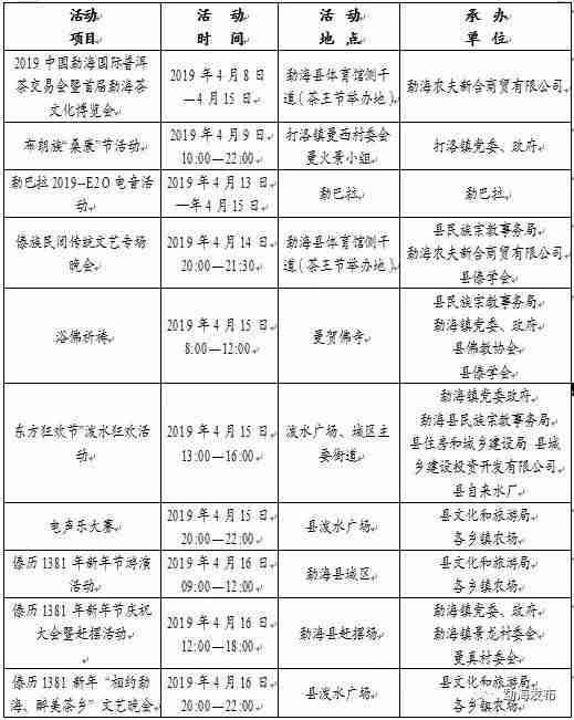 2019勐海泼水节日程表 2019勐海泼水节日程表