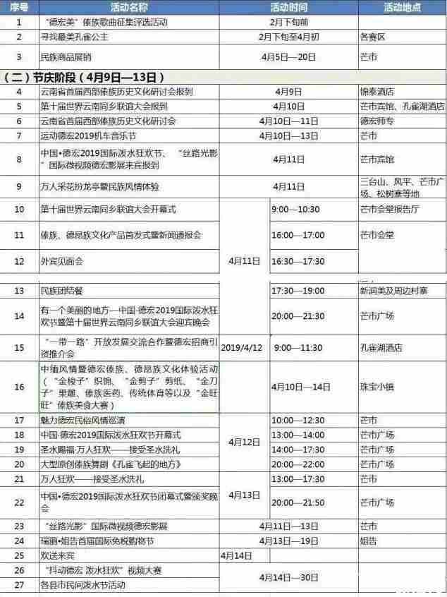 德宏泼水节和西双版纳泼水节哪个好 德宏泼水节和西双版纳泼水节哪个好