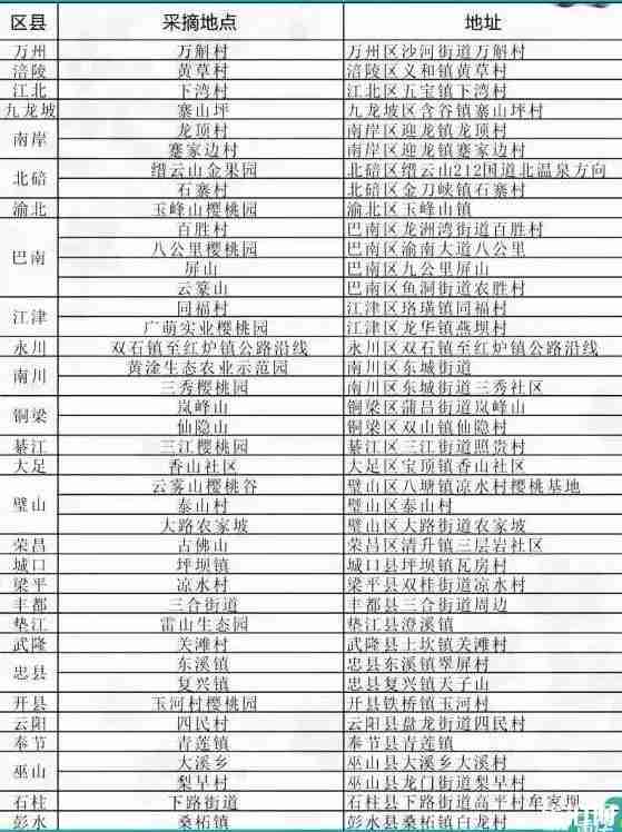 万州樱桃采摘基地推荐