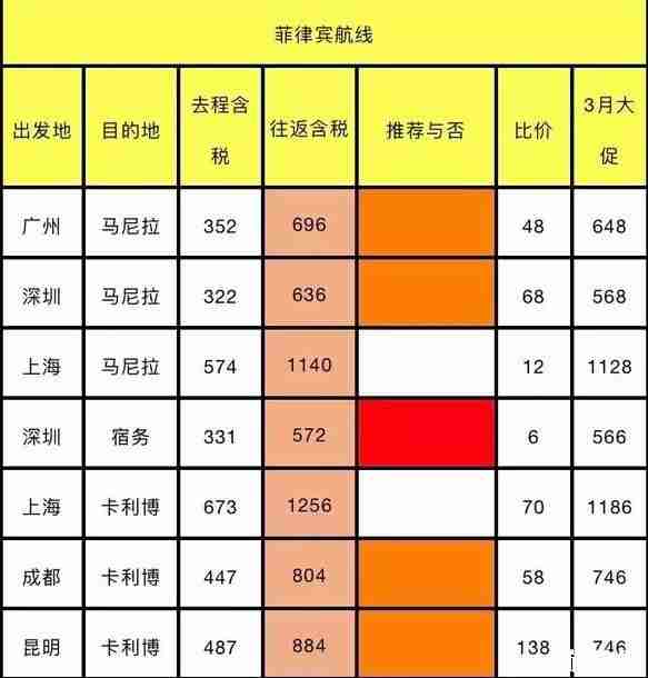 四月各大航空公司优惠活动时间+活动介绍
