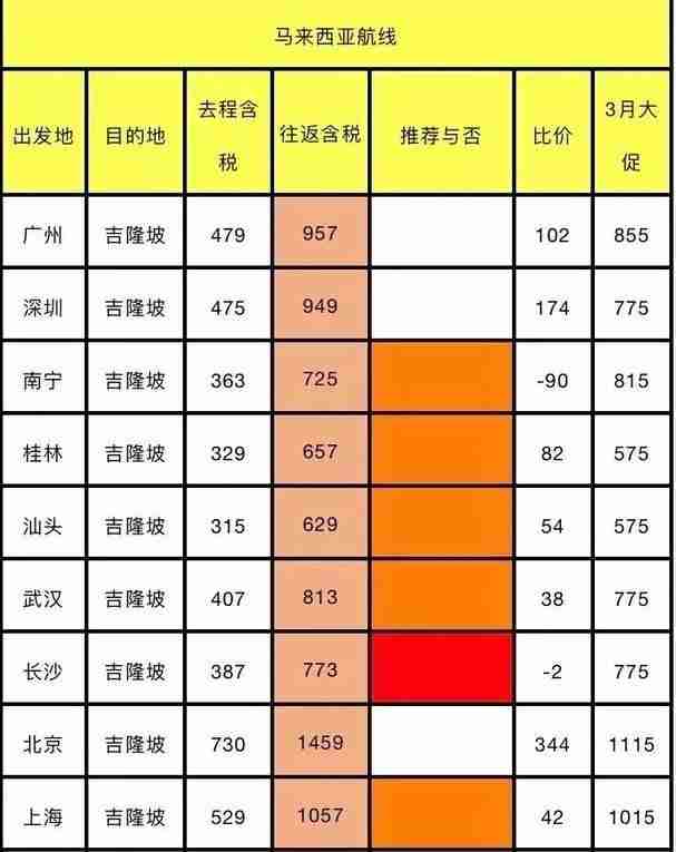 四月各大航空公司优惠活动时间+活动介绍