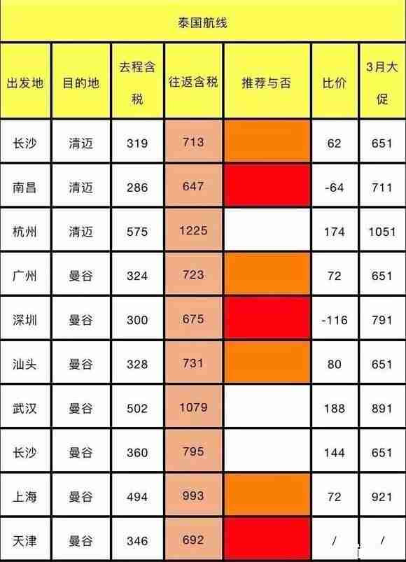 四月各大航空公司优惠活动时间+活动介绍