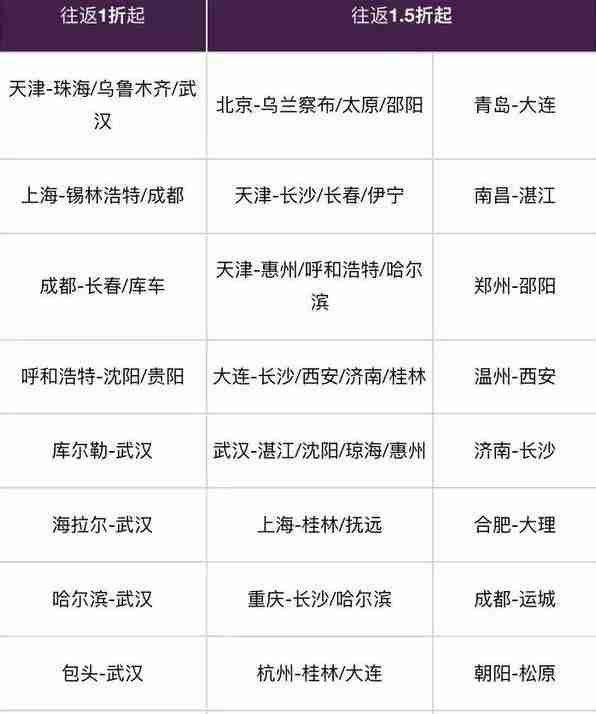 四月各大航空公司优惠活动时间+活动介绍