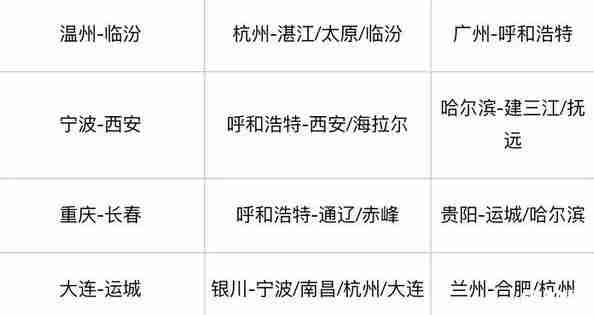 四月各大航空公司优惠活动时间+活动介绍