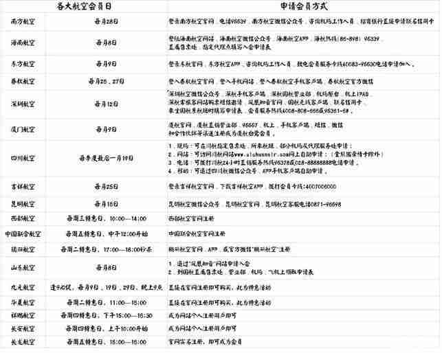 四月各大航空公司优惠活动时间+活动介绍