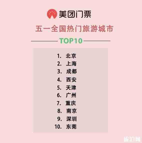 五一哪些地方人多 五一哪些地方人少 五一哪些地方人多 五一哪些地方人少
