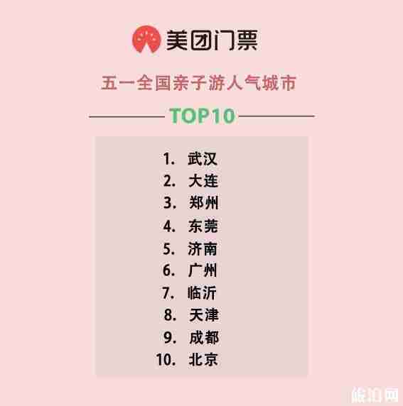 五一哪些地方人多 五一哪些地方人少 五一哪些地方人多 五一哪些地方人少