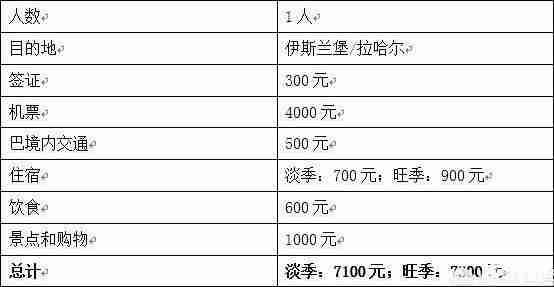 巴基斯坦旅游要多少钱 巴基斯坦旅游价格费用 巴基斯坦旅游要多少钱 巴基斯坦旅游价格费用