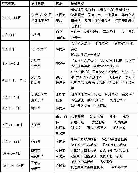 昆明云南民族村夜间篝火晚会时间表
