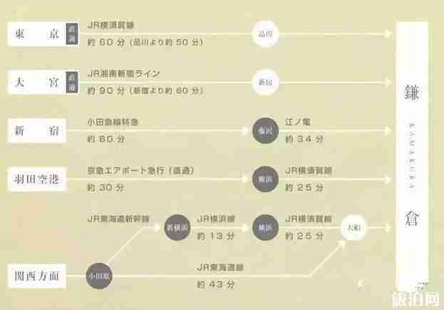 夏季镰仓一日游攻略 夏季镰仓一日游攻略