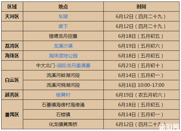 广州端午节哪里有龙舟看 2019广州龙舟赛时间+地点 广州端午节哪里有龙舟看 2019广州龙舟赛时间+地点