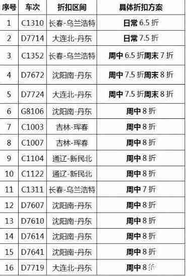 大連火車站坐動車和高鐵可以刷身份證上車嗎_濟南到青島動車在哪坐_動車能坐多少人