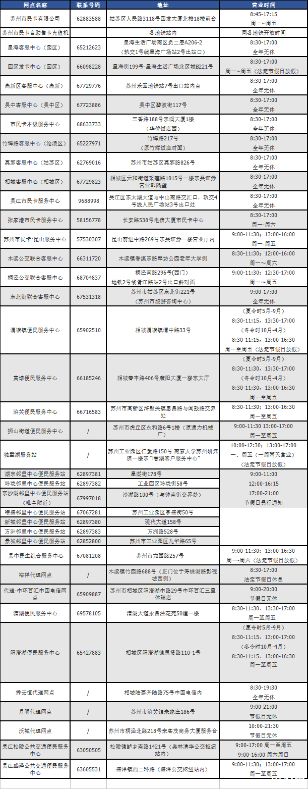苏州惠民休闲年卡2019票价+景点名单+办卡入口 苏州惠民休闲年卡2019票价+景点名单+办卡入口