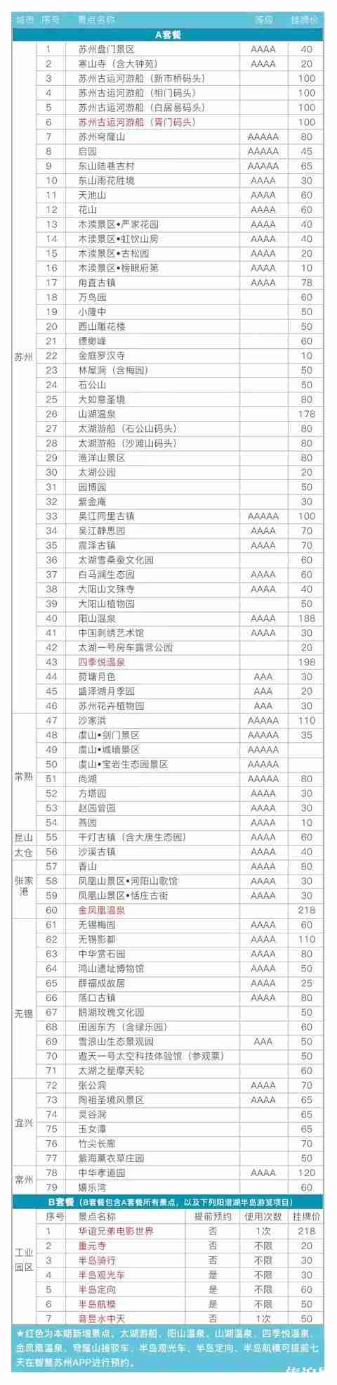 无锡惠民休闲年卡怎么办理 办理时间是什么时候 无锡惠民休闲年卡怎么办理 办理时间是什么时候