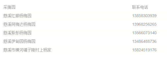 2019宁波杨梅采摘基地推荐+最佳采摘时间+交通