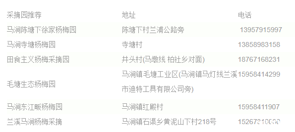 2019宁波杨梅采摘基地推荐+最佳采摘时间+交通
