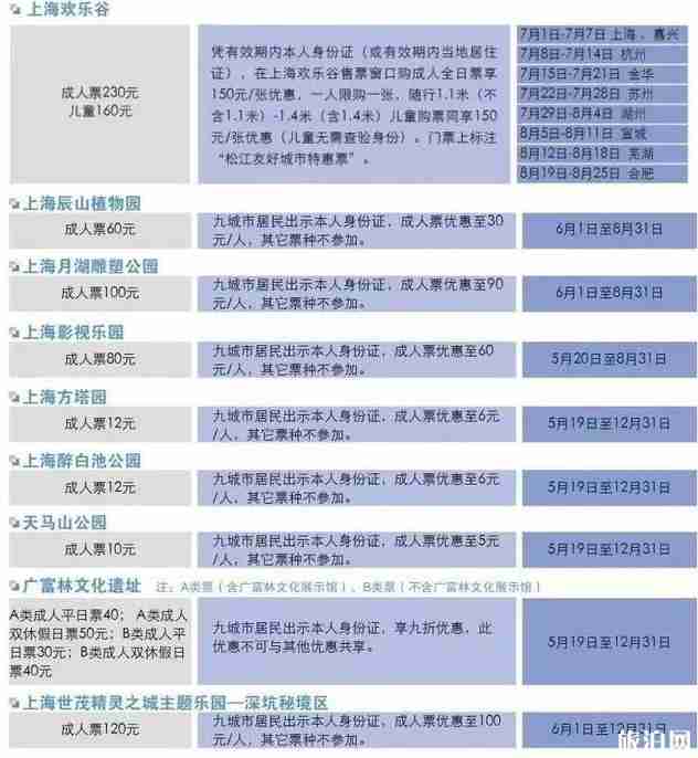 长三角九城市名单+旅游景点优惠政策 长三角九城市名单+旅游景点优惠政策