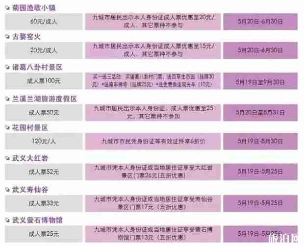 长三角九城市名单+旅游景点优惠政策 长三角九城市名单+旅游景点优惠政策