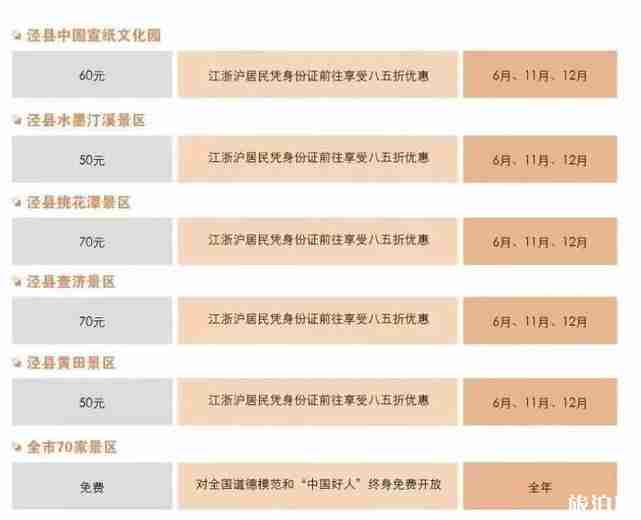 长三角九城市名单+旅游景点优惠政策 长三角九城市名单+旅游景点优惠政策