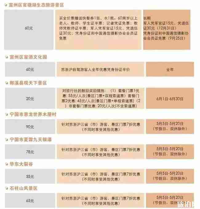 长三角九城市名单+旅游景点优惠政策 长三角九城市名单+旅游景点优惠政策