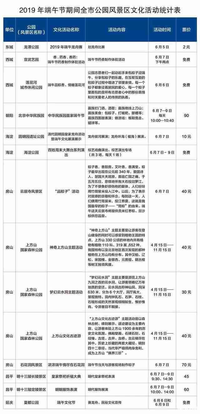 2019端午节北京公园文化活动信息汇总