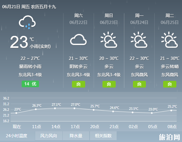 2019武汉暴雨中考延迟时间 武汉暴雨持续多久 2019武汉暴雨中考延迟时间 武汉暴雨持续多久