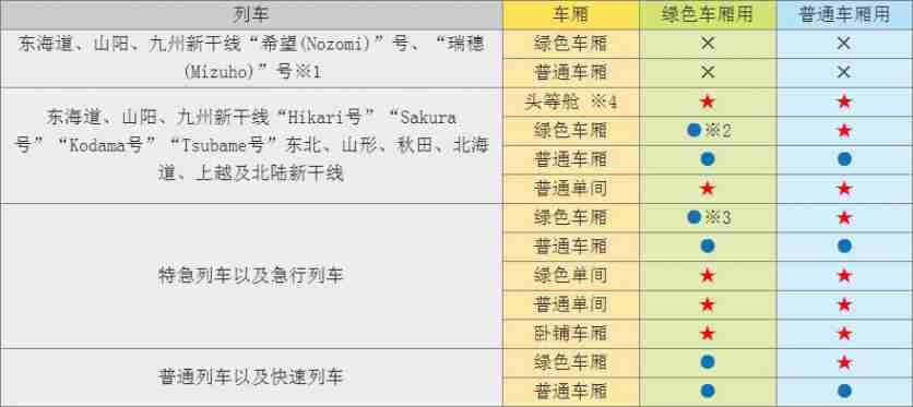 日本JRPASS使用范围 日本JR PASS卡使用范围 日本JRPASS使用范围 日本JR PASS卡使用范围