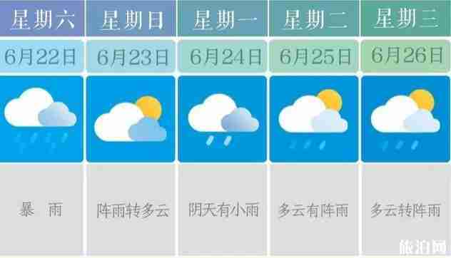 2019长沙暴雨预警+交通管制+影响航班信息