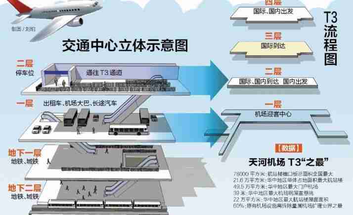 中川机场t1到t2地图图片